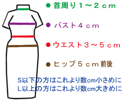 ゆとりの目安